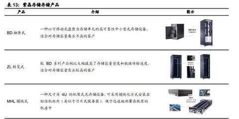 重構中國IT產業生態 國產計算機基礎軟硬件行業深度報告
